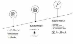 关于“tokenim体验版”的问
